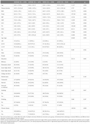 Influencing factors of different metabolic status in hospitalized patients with schizophrenia